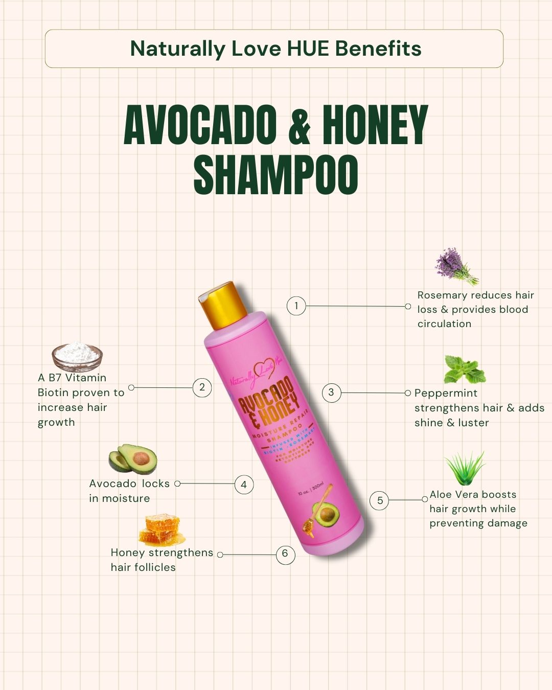 Avocado and Honey Moisture Repair Shampoo